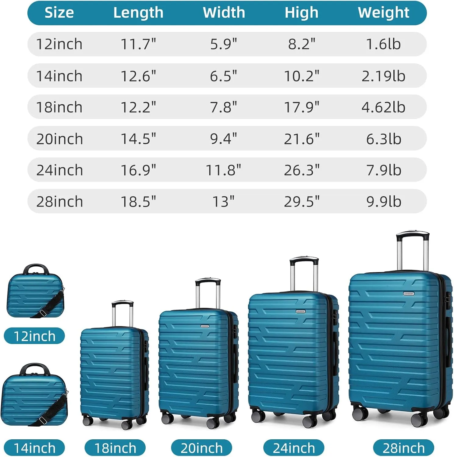 LARVENDER Luggage Sets for Women 6 Piece Hardside Expandable Suitcases with Wheels TSA Lock, Lightweight Travel Carry On Suitcase Set with Two Cosmetic Cases, Blue